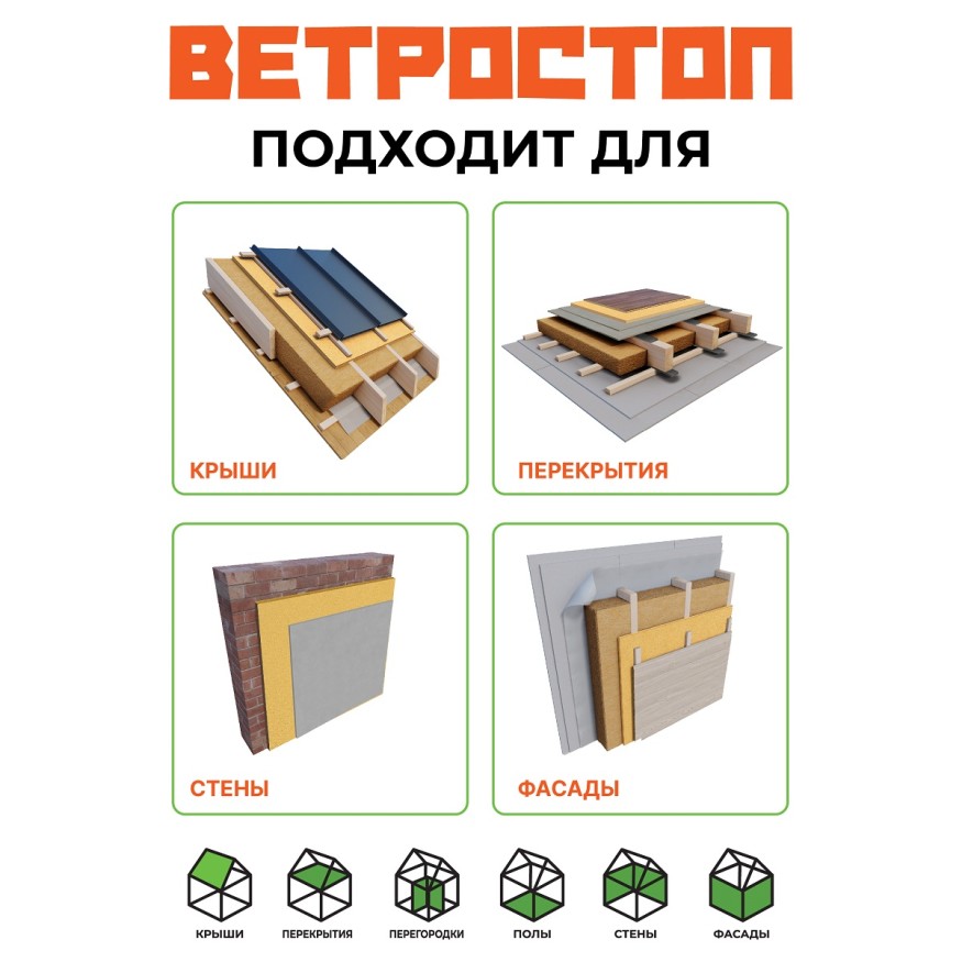 Ветрозащитная шумоизоляционная плита ВЕТРОСТОП 2500х600х20 мм с шип-пазом 19 мм купить в Цандрыпш