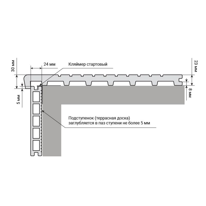 Ступени из ДПК GardenParkett Патио, Терракот купить в Цандрыпш