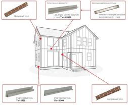 Наружный угол для фасадной панели Zodiac